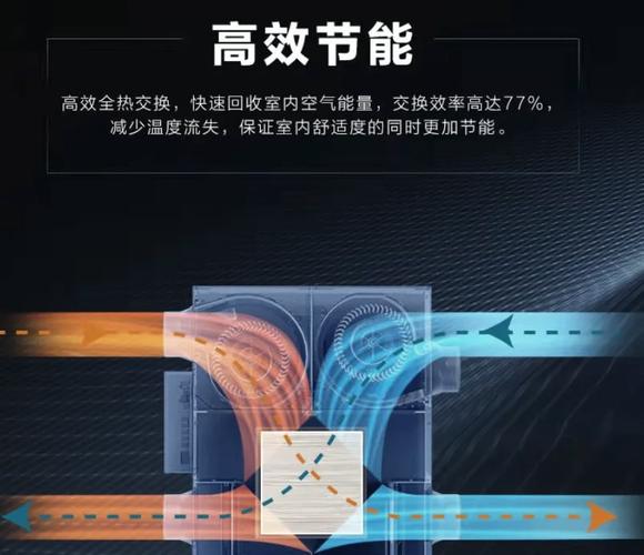 沈陽海爾中央空調與新風機安裝紀實 從選擇到入住的全流程體驗