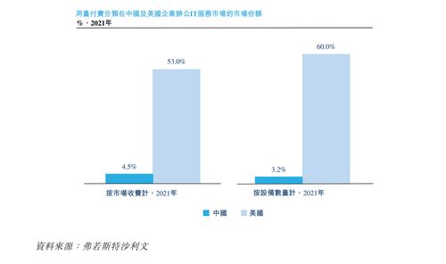 企業外包最新趨勢解讀 從概念到實踐，A5創業網聚焦軟件外包服務