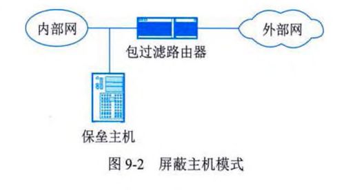 系統分析師視角下的信息安全核心 通信與網絡安全技術及系統訪問控制技術的融合與演進