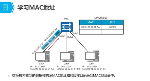 網絡交換技術 構建現代數字通信的基石