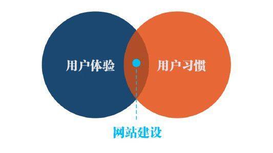 全道網絡科技教您如何規劃網站結構，打造卓越用戶體驗