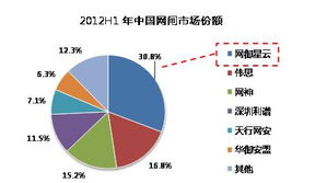 網御星云榮獲Frost & Sullivan網閘產品市場領導獎，創新實力再獲行業認可